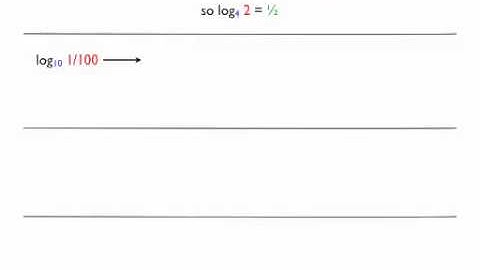 Algebra 2 Section 8.4 The Logarithmic Function