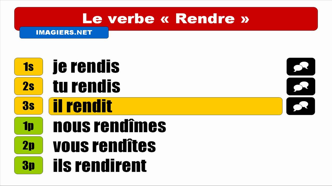 FRENCH VERB CONJUGATION = Rendre = Indicatif Passé simple libero voleibol