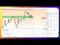 TA & FA of Gold XAUUSD | Bitcoin BTC | Crude Oil 19 Sep 2025