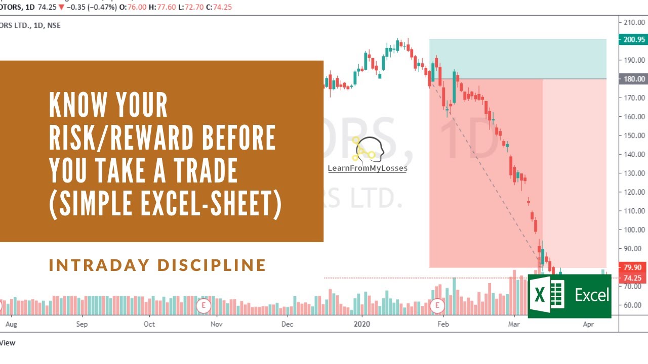 Know your RISK/REWARD before you Enter a trader | Spread sheet | Simple ...