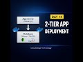 Deploy 2-Tier Application with Docker (Beginner Friendly) | Day 14