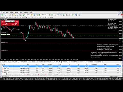 Live XAUUSD- FTMO Fund- My Trading Strategy- 20/11/2023