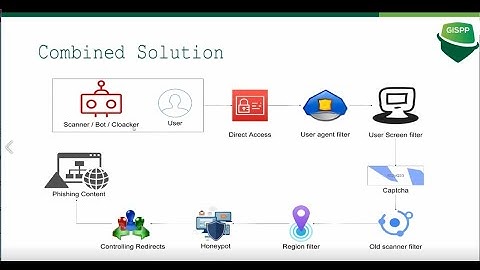 Advanced Phishing and Bypassing Multi Factor Authentication