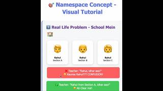 Namespace Explained | Why using namespace std? | Turbo C vs Modern C++(ones watch then think)🤔