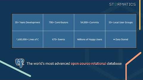 Postgres History & Modern Applications | Umair Shahid, Stormatics | VixulCon 2024
