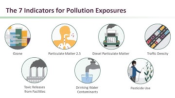 5. Overview of Indicators