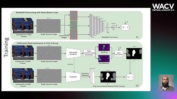 643 - S-VVAD: Visual Voice Activity Detection by Motion Segmentation