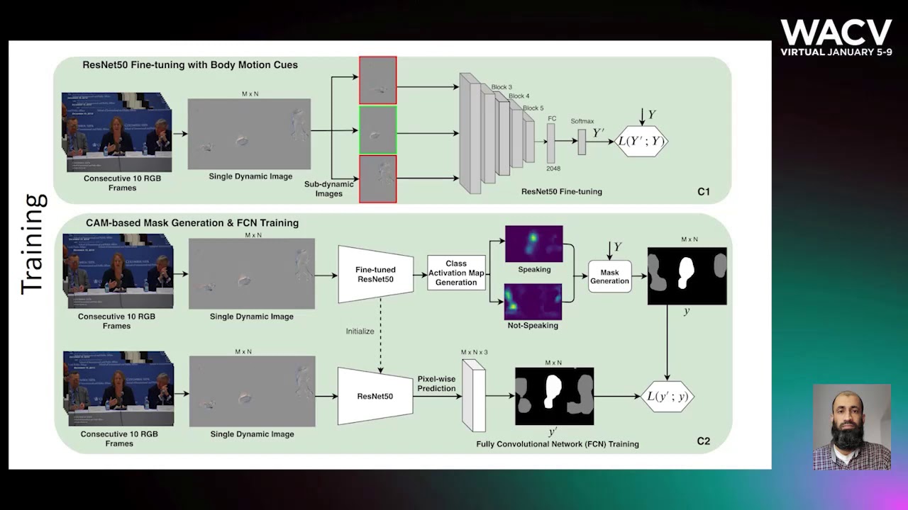 643 - S-VVAD: Visual Voice Activity Detection by Motion Segmentation