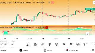 Squeeze Momentum Oscillator — Лучший индикатор для ловли импульса | Индикаторы TradingView
