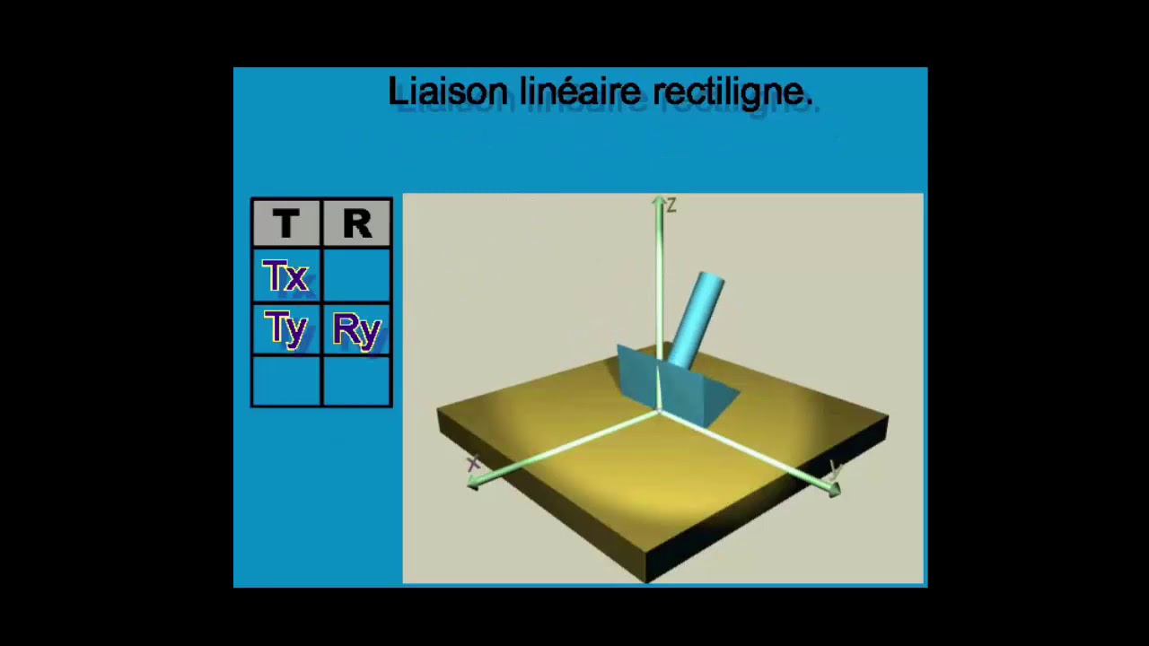 liaisons mécaniques et schématisations, schéma cinématique, degrés de — free download