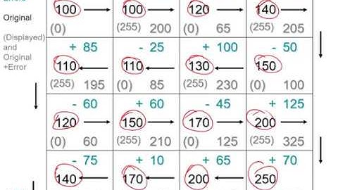 Error Diffusion Dithering