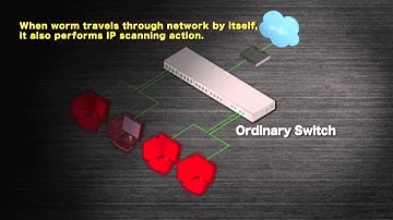 한드림넷 HanDreamnet Solution Overview