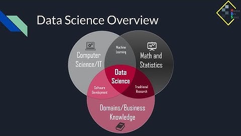 Introduction to Data Science (DAS01 by Myanmar Data Science)