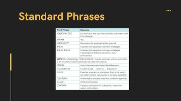 Standard Phrases for Aviation Communication - Learn Radio Communication Basics For Pilots