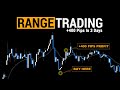 Average Daily Range Trading Techniques - YouTube