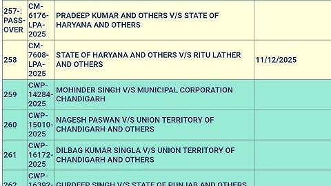 HSSC Cet Revised Result & Commerce Group Today Court Case Hearing Latest Update, Will it take long!!
