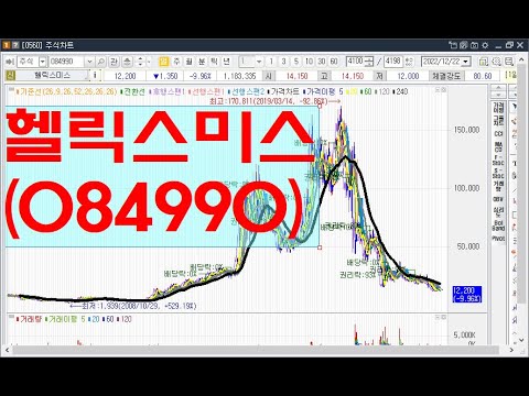 헬릭스미스(<strong>084990</strong>)