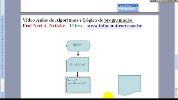 class 950 Algorithms and Logic Programming   Flowchart