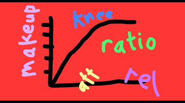 How to Use Audio Compression for Post-Production: Film, TV, Podcasts & YouTube Explained  *LIVE*