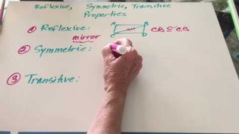 Reflexive symmetric and transitive properties