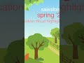 Salesforce Spring '26 Release Sneak Peak
