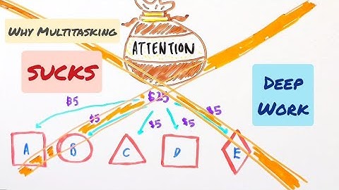Why Multitasking Sucks (Deep Work by Cal Newport)