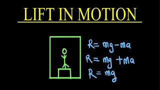 Lift | Normal Reaction | Weight | Spring balance | Reading | Uniform Velocity | Physics