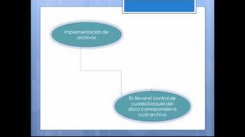 Implementación de Sistemas de Archivos