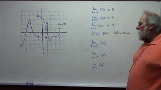 Math 131: Determining Limits Graphically