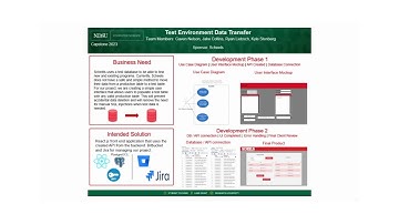 2023 Scheels: Test Environment Data Sync