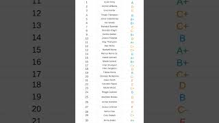 Grading the 2011 NBA Draft