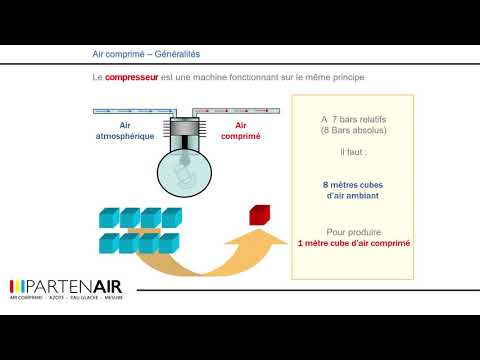 Les fondamentaux pour connaître l&rsquo;air comprimé