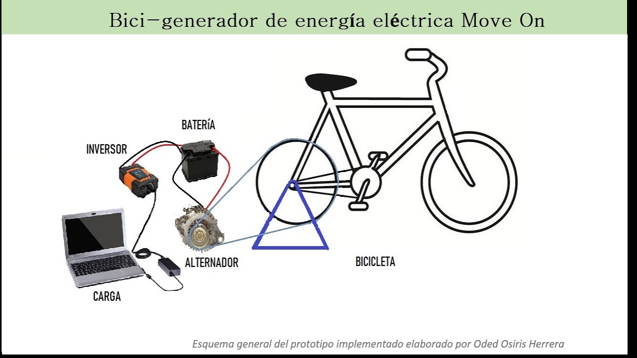 Como Hacer Una Bicicleta Que Genera Electricidad