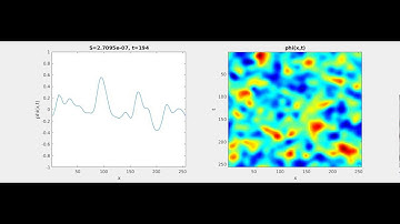Phi^4 Scalar Field Theory - Monte Carlo Metropolis integration 1