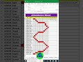 Attendance Sheet in Ms Excel