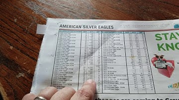 American Silver Eagles - Should you buy MS69 or MS70?