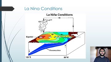 APES Topic 4.9, El Nino & La Nina