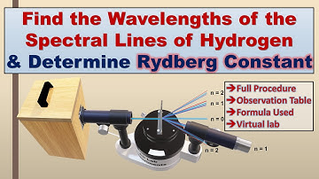 Rydberg Constant Experiment | Hydrogen Spectrum | Balmer Series