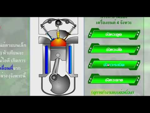 การทำงานของเครื่องยนต์4จังหวะ  4t
