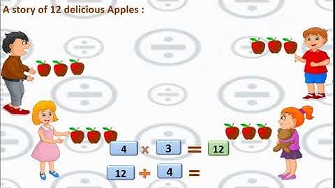 Std :4th |Sub: Maths |Unit: Division Part 1.