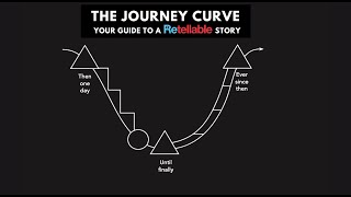 Tell A Good Story  Journey Curve Storytelling Framework