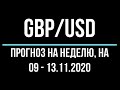 Прогноз форекс на неделю 09 - 13.11. 2020. Форекс прогноз, движения цены фунт - доллар.