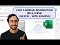 How to plot a normal distribution bell curve in excel  with shading