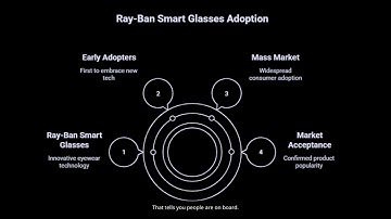 Meta’s LlamaCon 2025 Just Changed Open-Source AI Forever! | Huge News for Developers & Creators