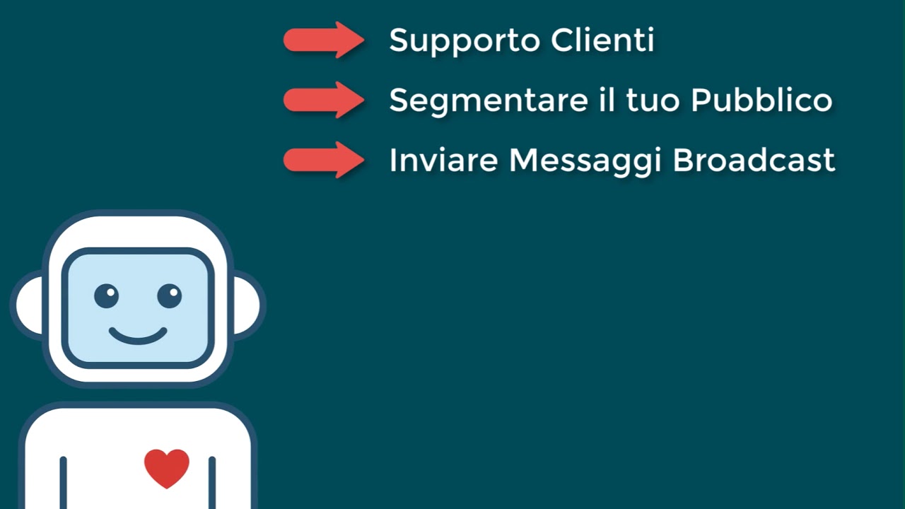 Cosa e un Bot e perché utilizzarlo - YouTube