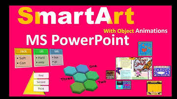 SmartArt with Object Animation in MS PowerPoint || SmartArt Graphics