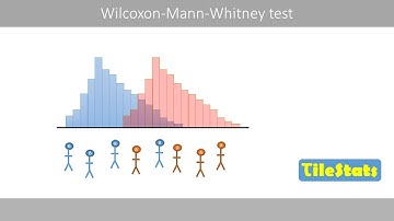The Mann Whitney U test (Wilcoxon Mann Whitney test) part 1/2