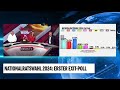 Die erste Hochrechnung | Nationalratswahl 2024
