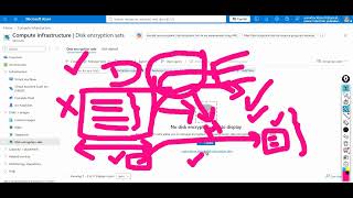 Azure Resource Group creation step by step