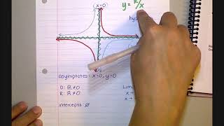 Graphs of Inverse Variation